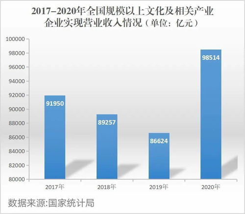 互聯網文化新業態蓬勃發展，激活文化消費新勢能